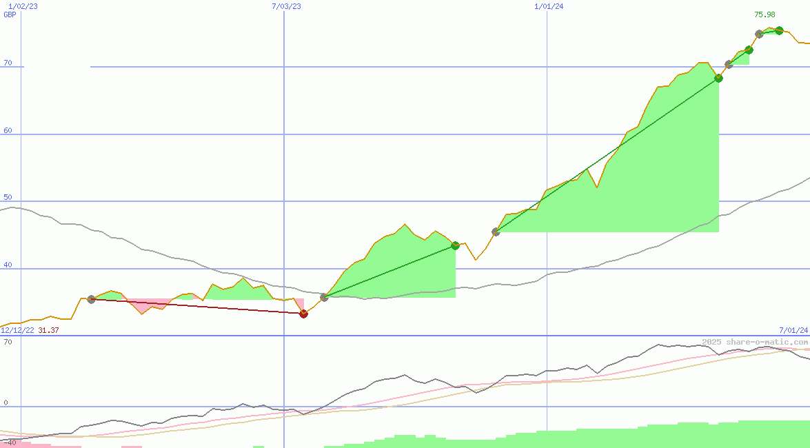 Laboratorios Farmaceuticos Rovi SA