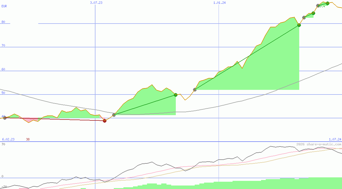 Laboratorios Farmaceuticos Rovi SA
