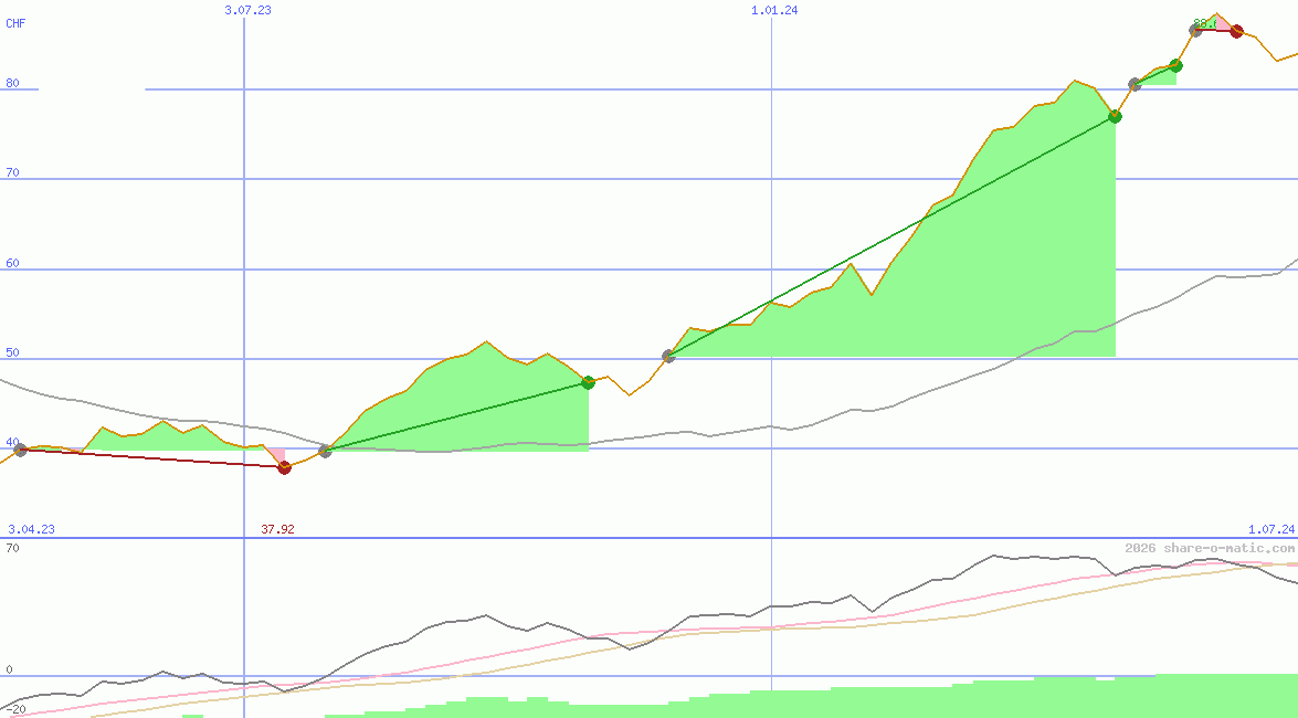 Laboratorios Farmaceuticos Rovi SA