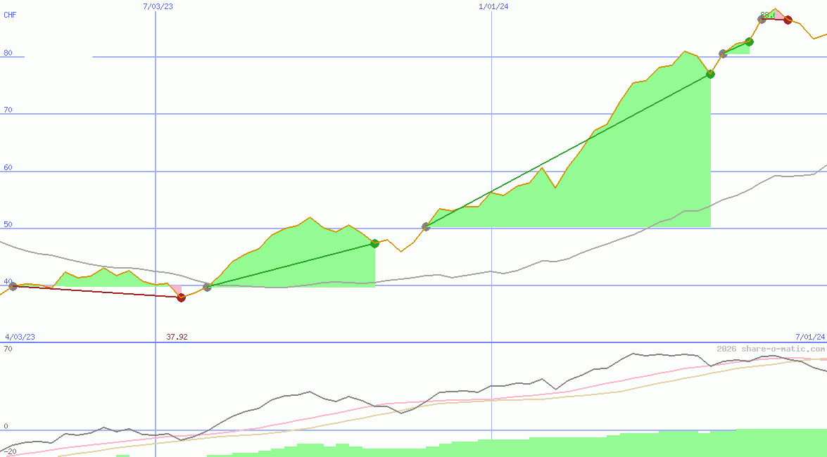 Laboratorios Farmaceuticos Rovi SA