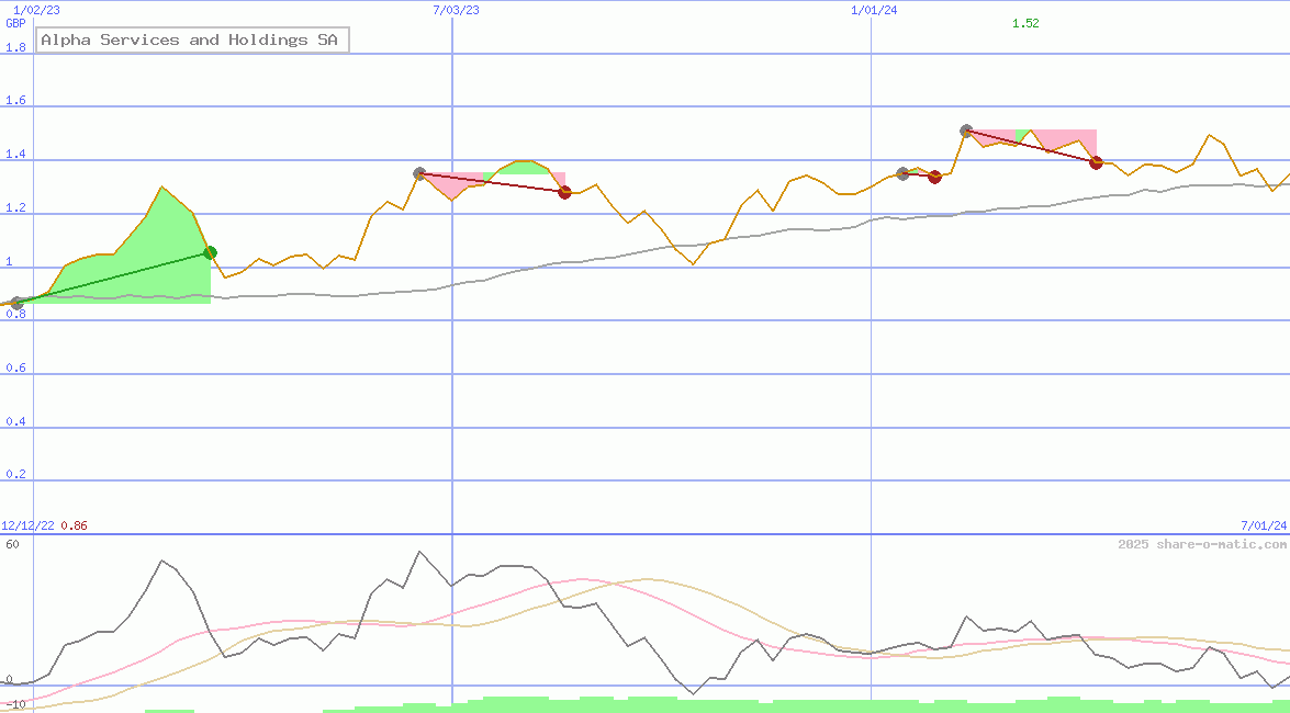 Alpha Services and Holdings SA
