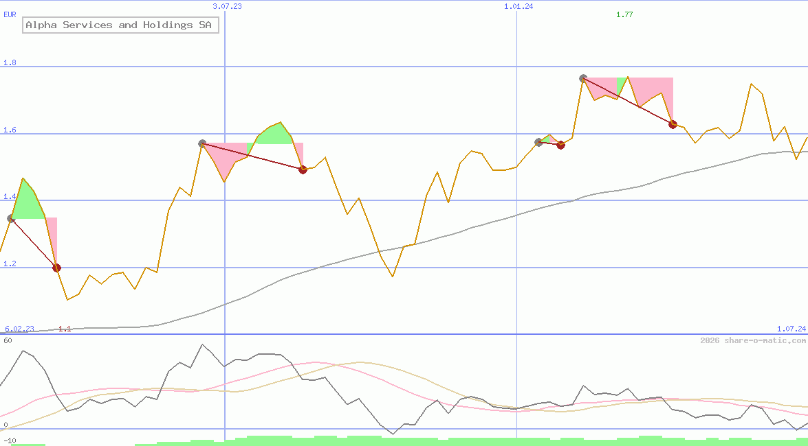 Alpha Services and Holdings SA