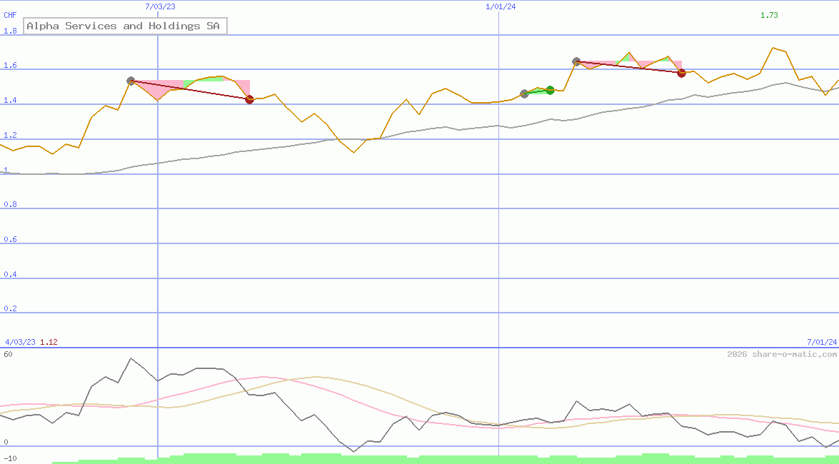 Alpha Services and Holdings SA