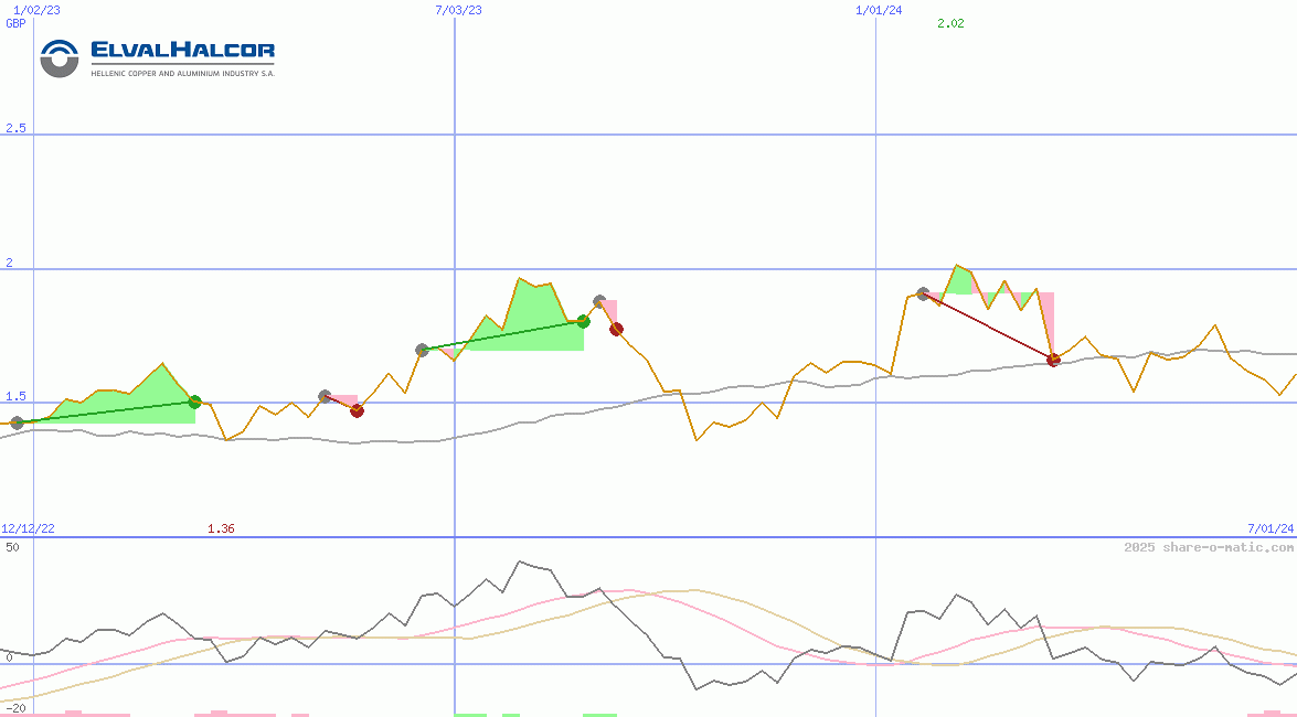 Elvalhalcor Hellenic Copper and Aluminium SA