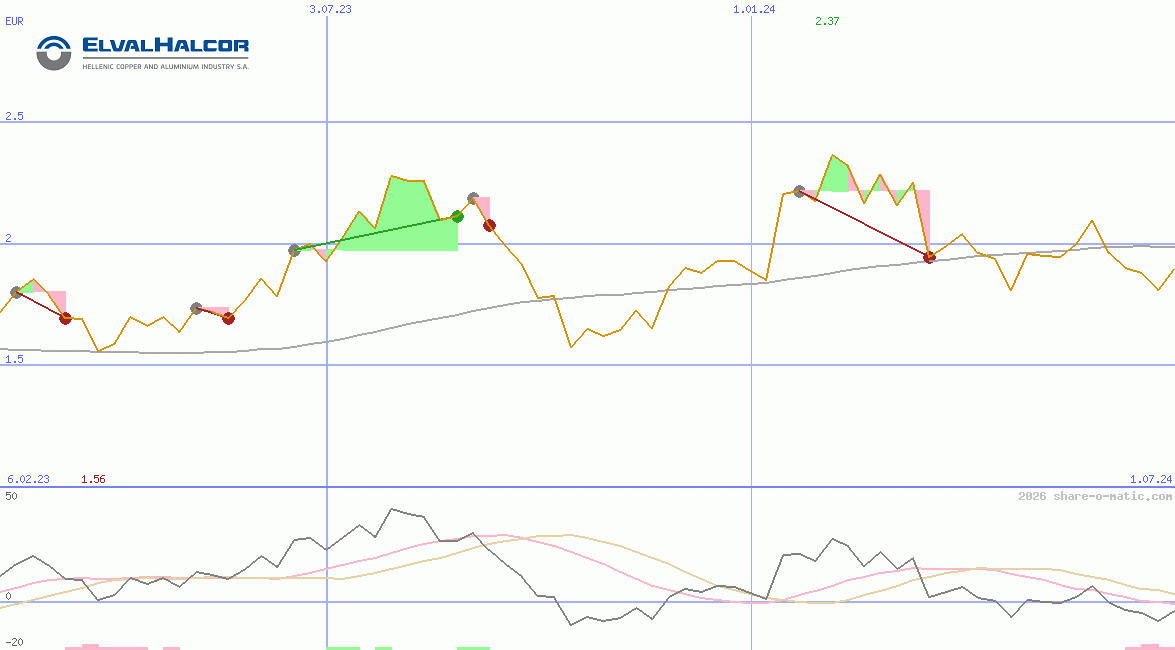 Elvalhalcor Hellenic Copper and Aluminium SA