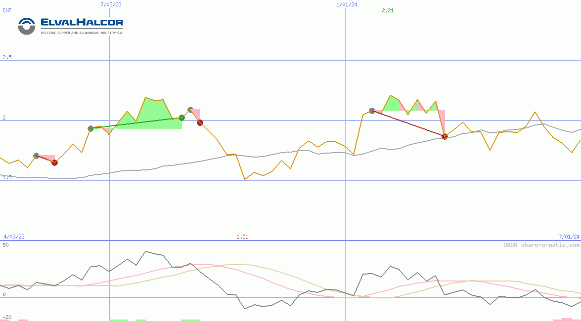 Elvalhalcor Hellenic Copper and Aluminium SA
