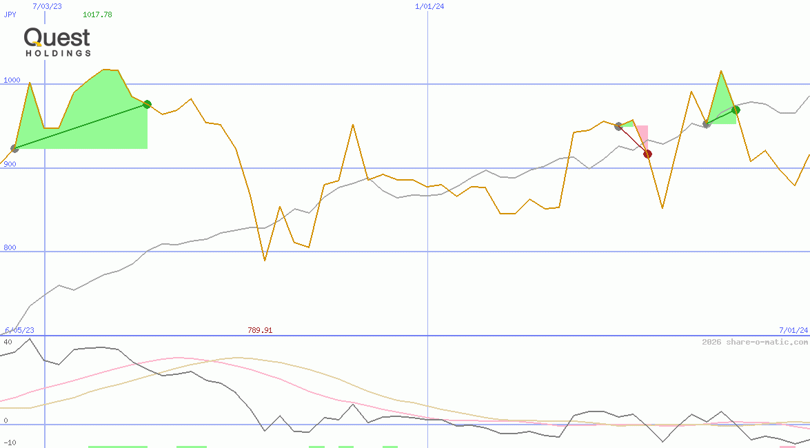 Quest Holdings SA