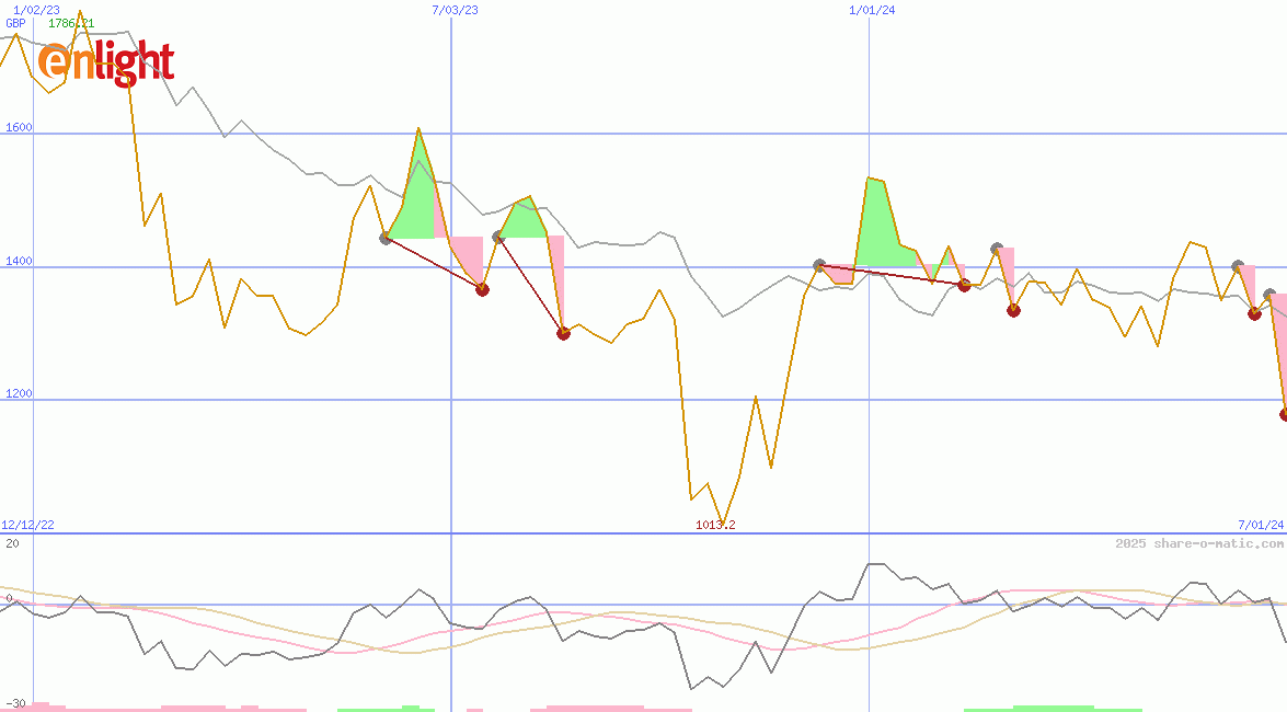 Enlight Renewable Energy Ltd