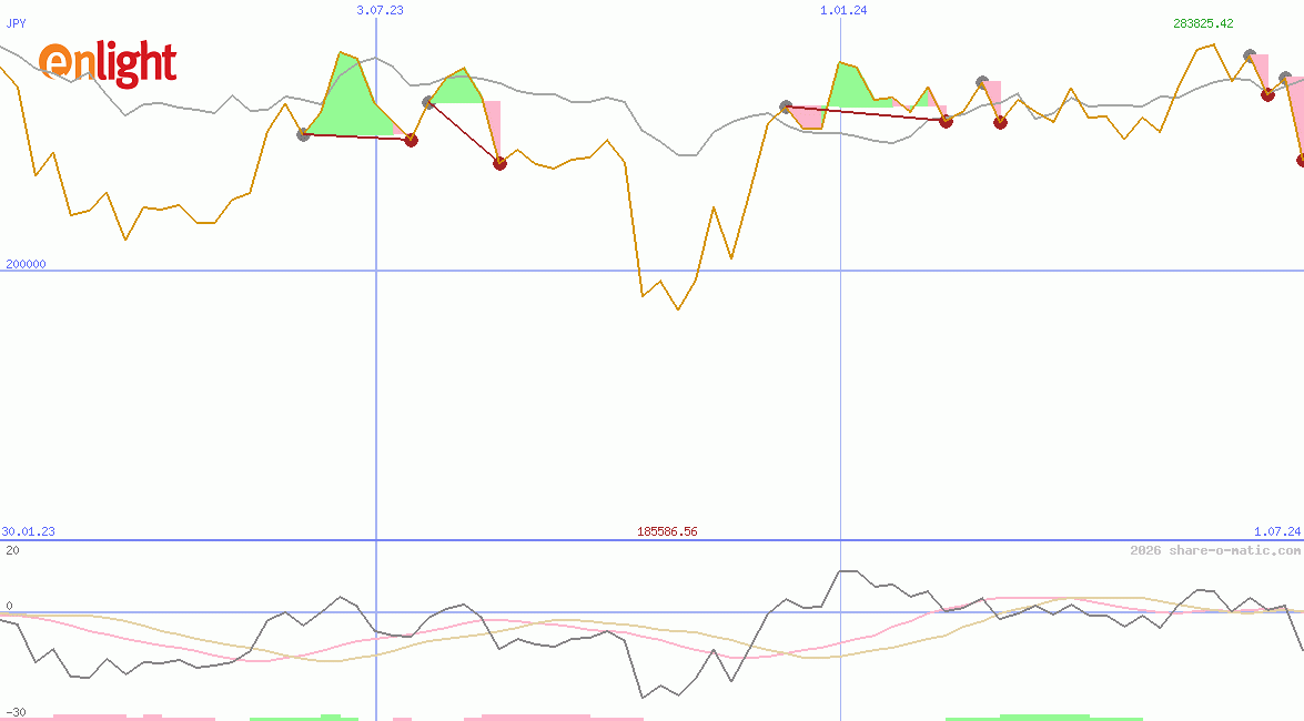 Enlight Renewable Energy Ltd
