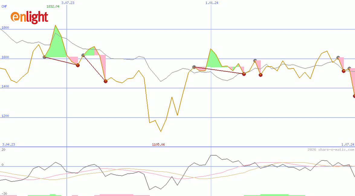 Enlight Renewable Energy Ltd
