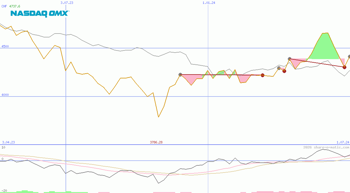 OMX Helsinki 25 Index