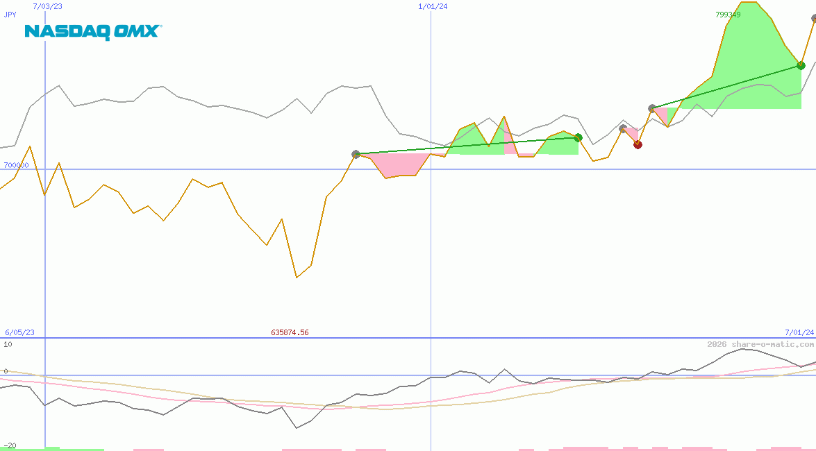 OMX Helsinki 25 Index