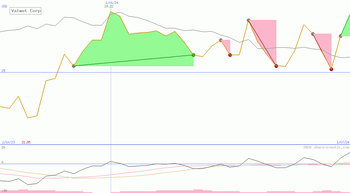 Valmet Corp
