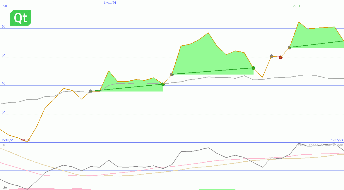 Qt Group Oyj