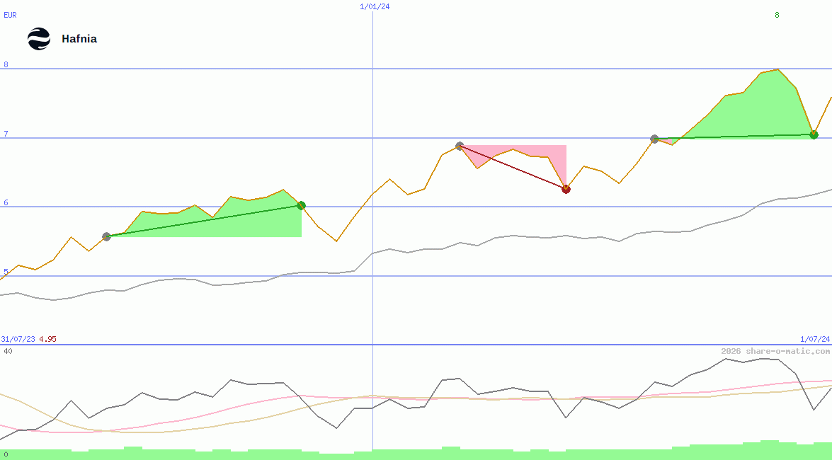 Hafnia Ltd
