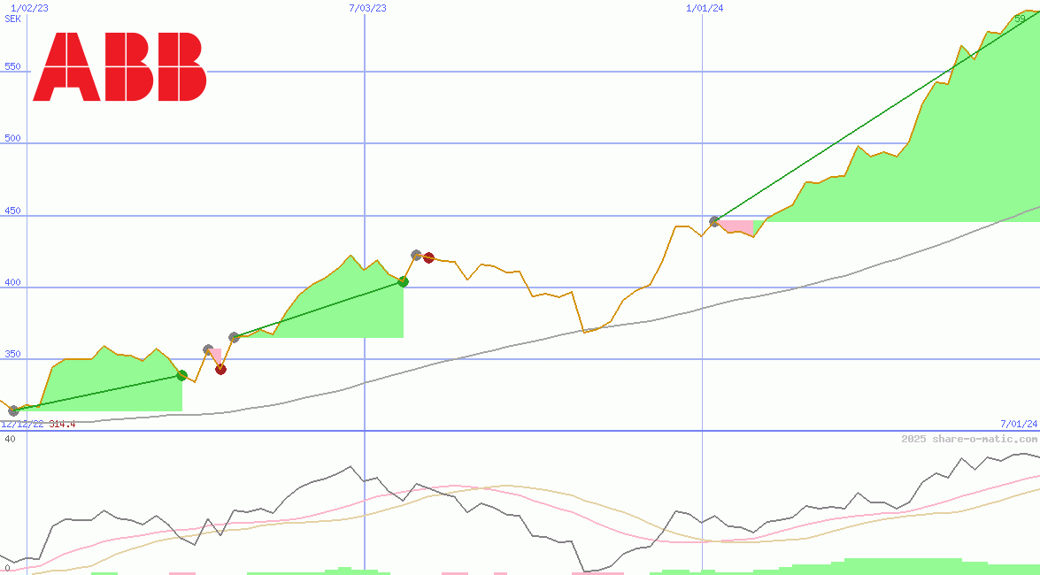 Asea Brown Boveri Ltd