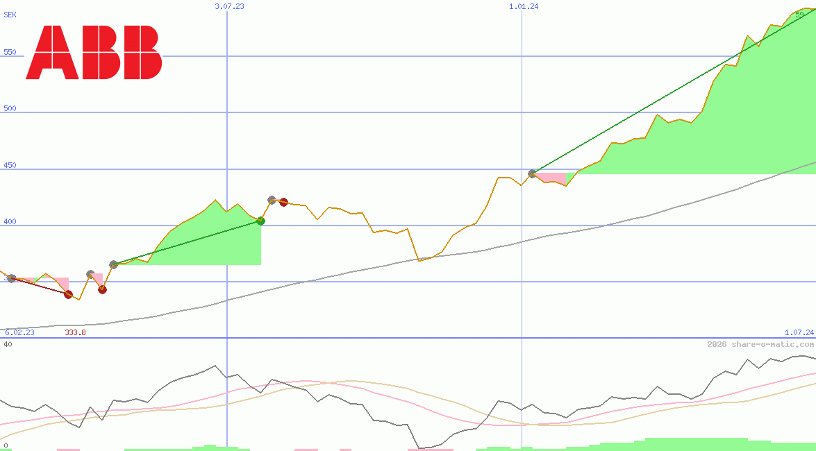 Asea Brown Boveri Ltd