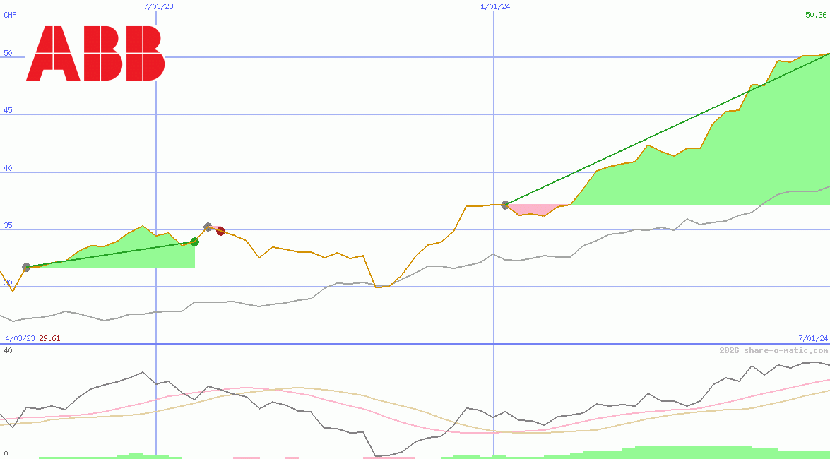 Asea Brown Boveri Ltd